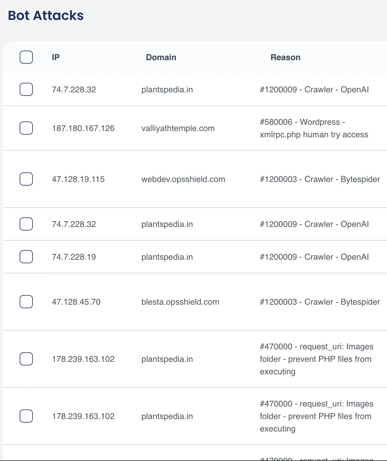 Advanced Bot Detection Screenshot
